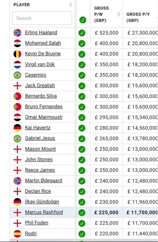 أعلى الرواتب في الدوري الإنجليزي